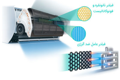 کولر گازی گری 18000 GWH